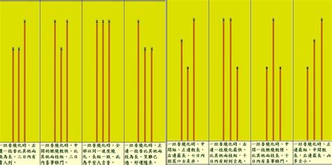 神明香灰形狀|燒香圖能看神明旨意？香的長短、形狀各有意涵，圖解。